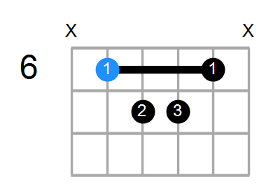 D#maj9#11 Chord